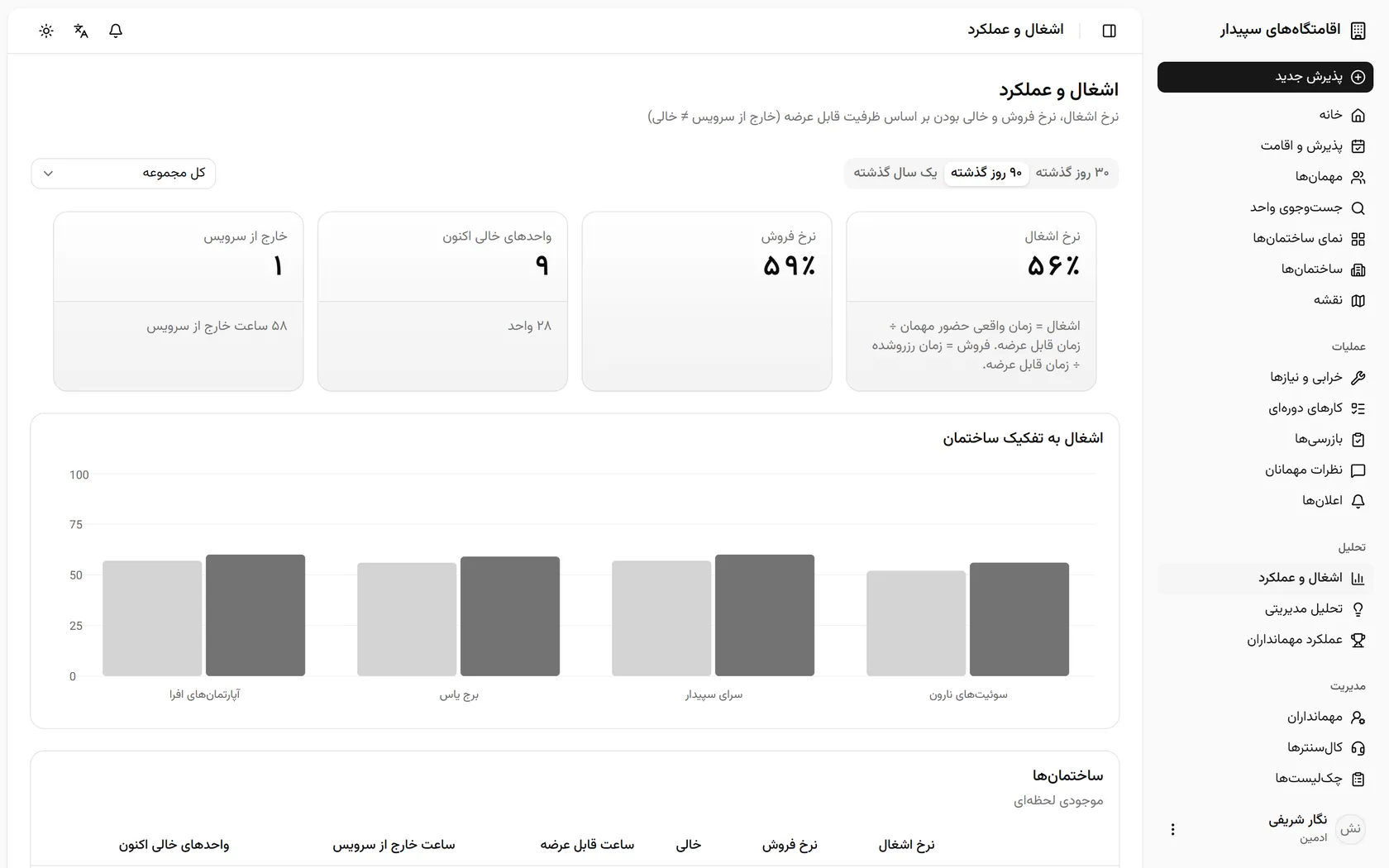 تحلیل با عدد واقعی