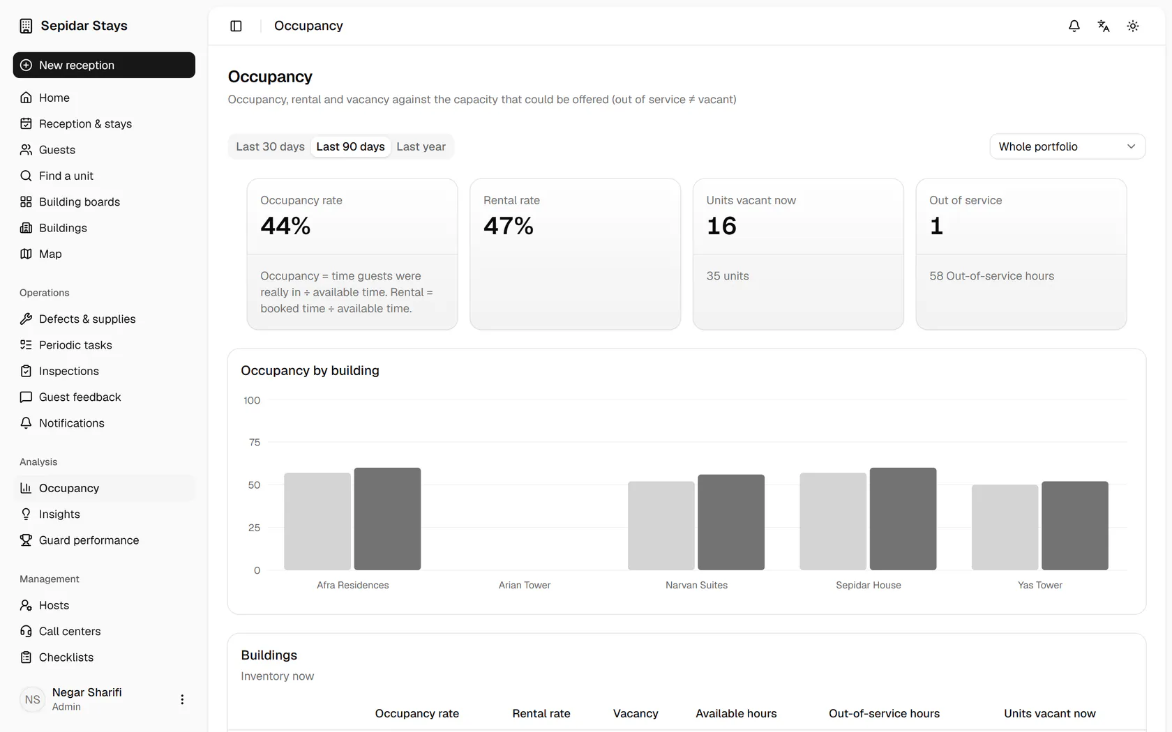 Occupancy and rental rates per building are here; switch the range to the last 30 days.