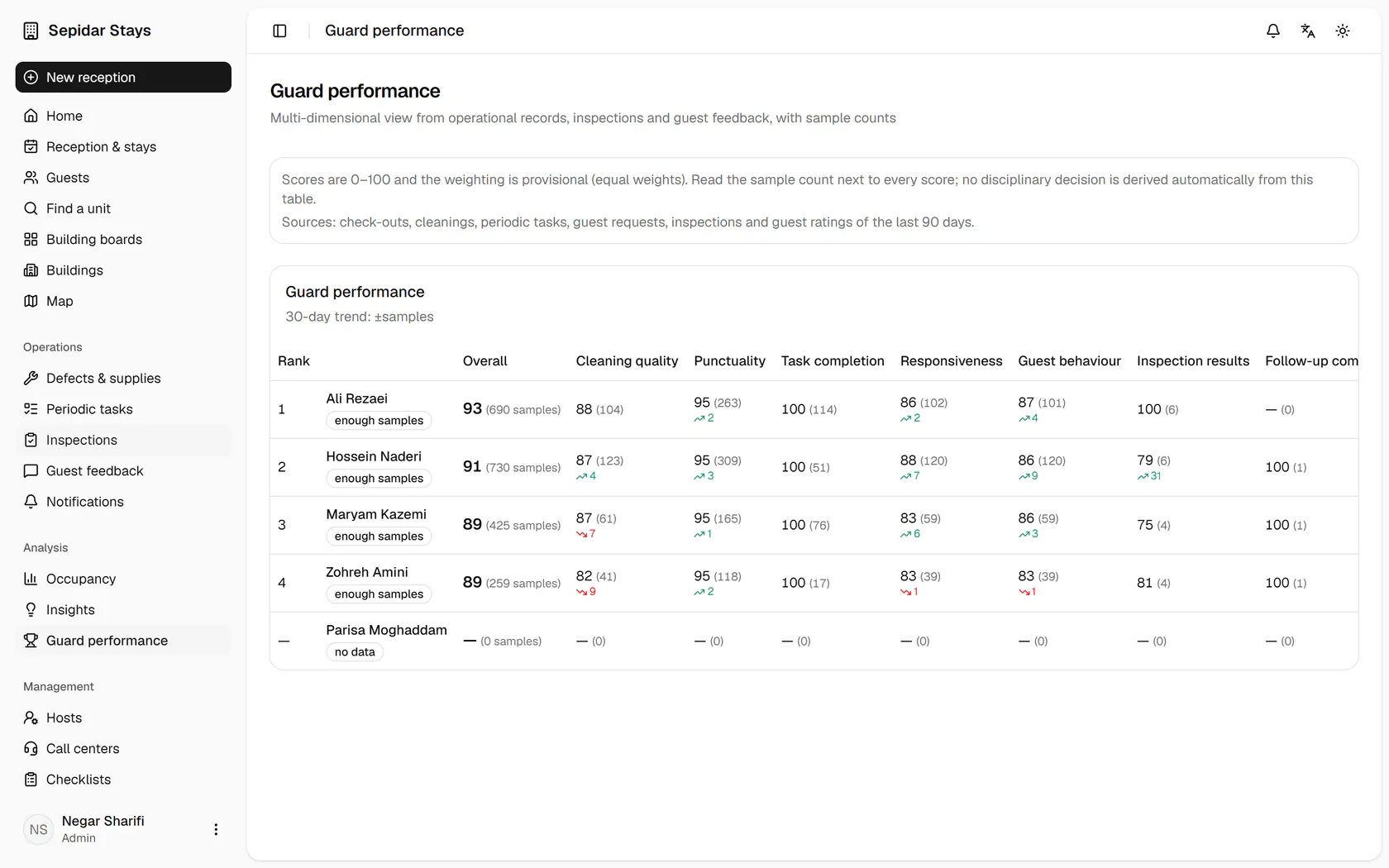 Each host's scores come with sample counts and no automatic penalties; open Map.