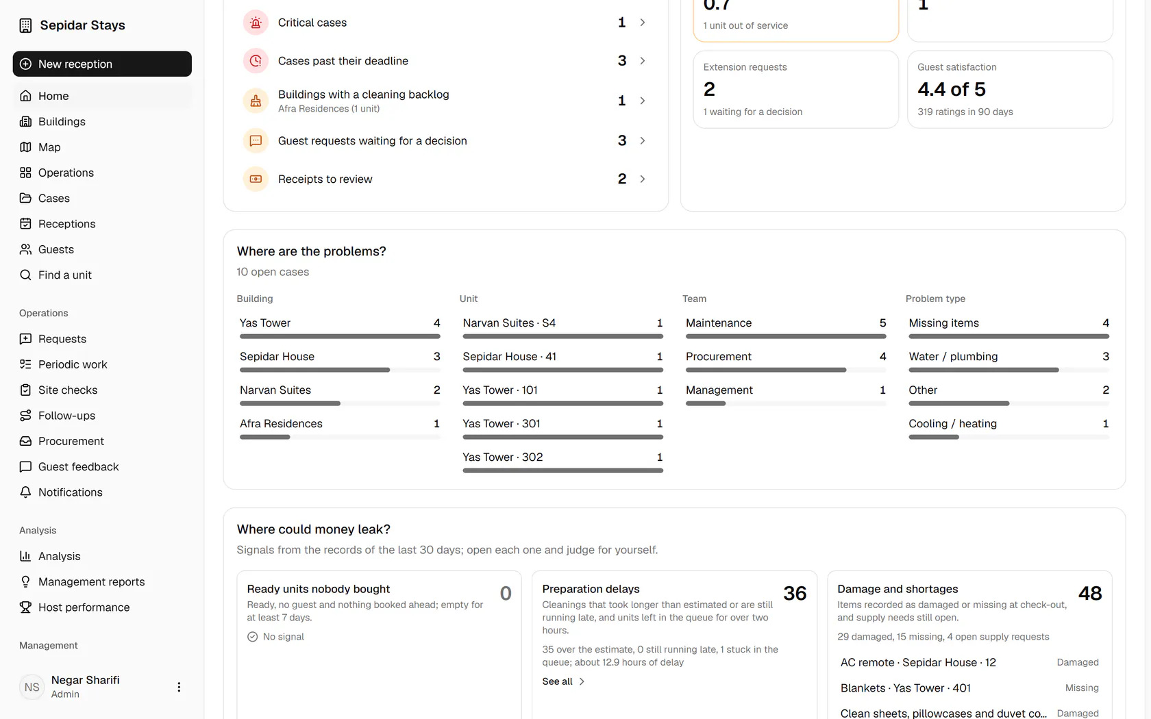 Where are the problems ranks open cases by building, unit, team and problem type.