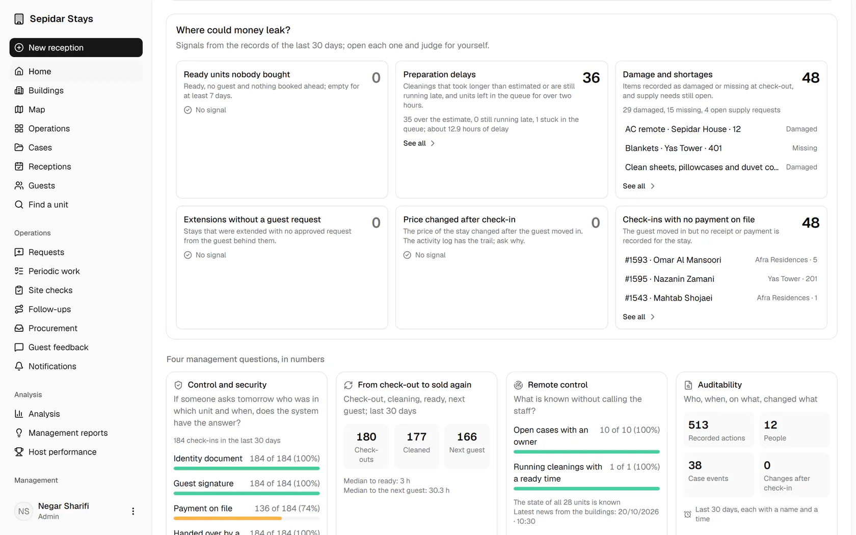 Leak signals come from recorded data, for example check-ins with no payment on file.