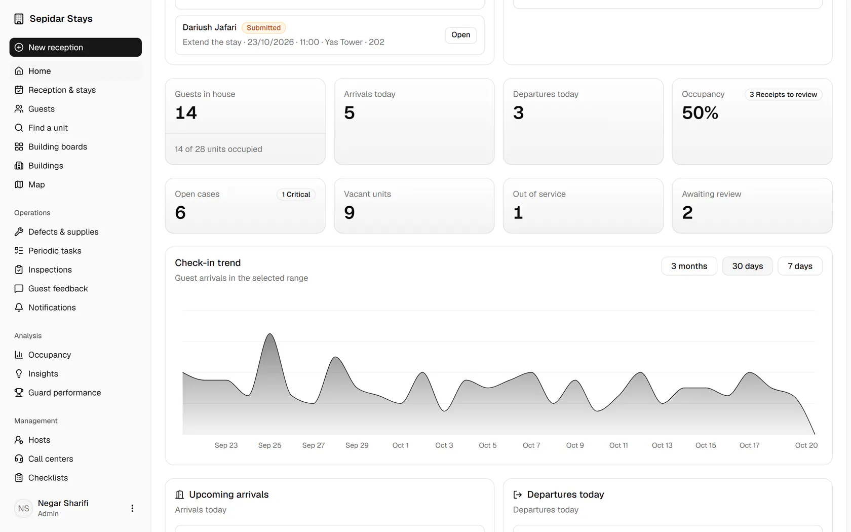Switch the check-in trend chart to three months to see how arrivals moved over time.