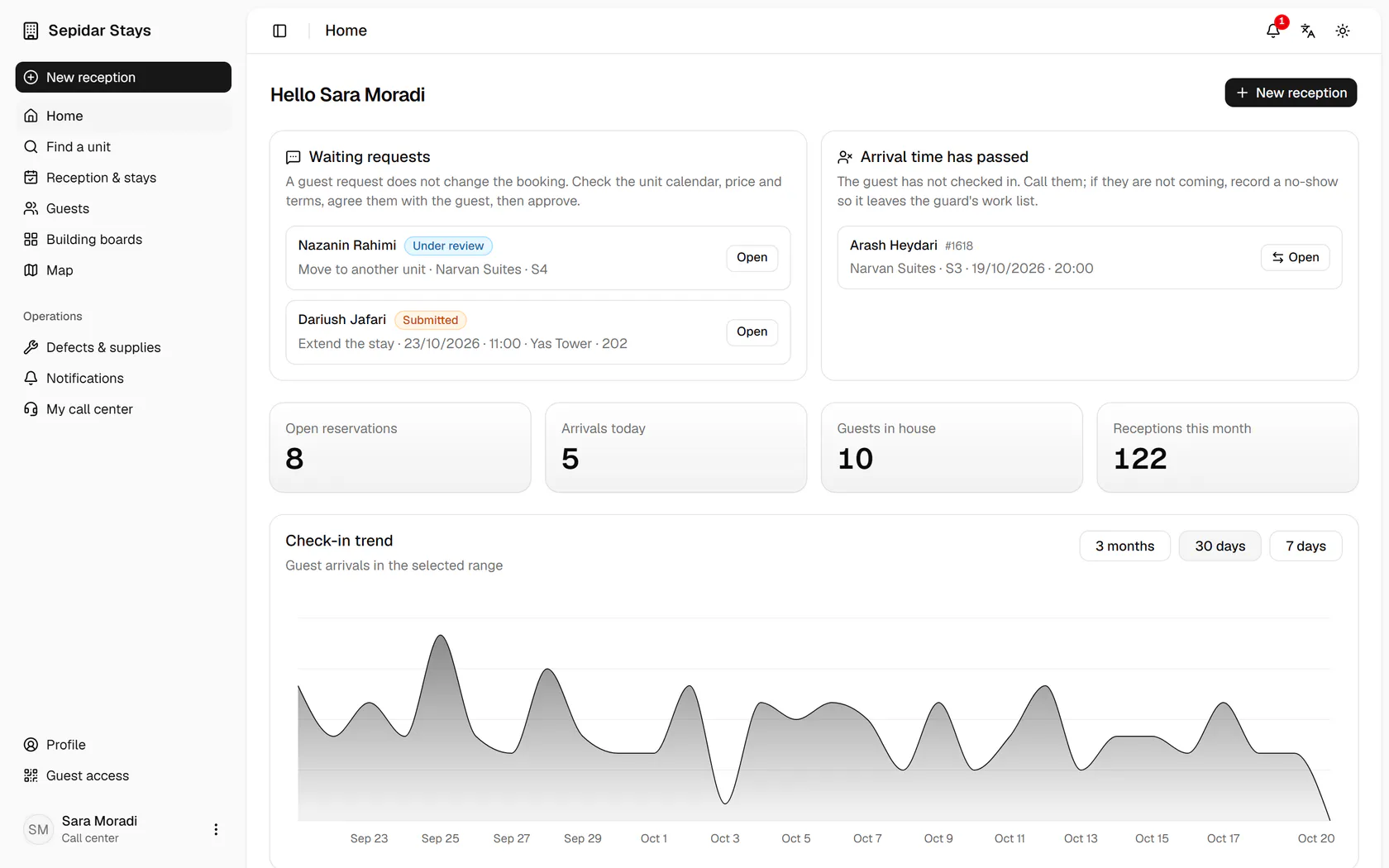 At the top, guest requests such as an extension or a unit change wait for your decision.