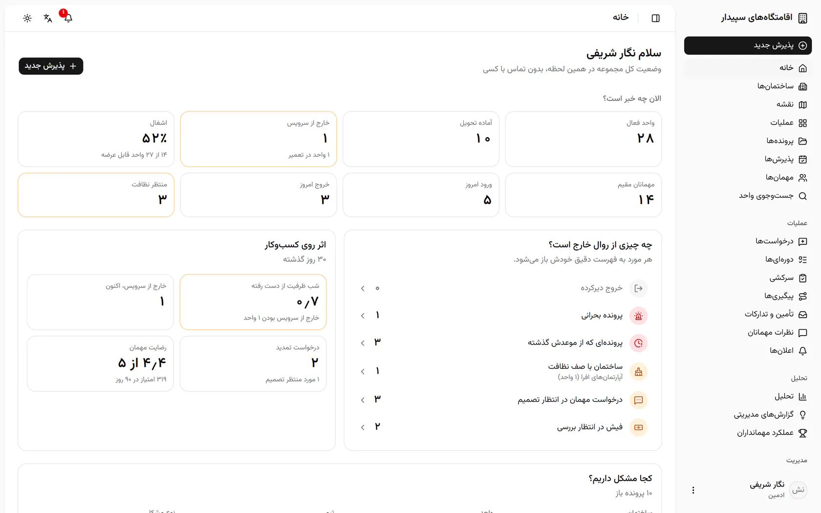 ردیف اول وضعیت همین لحظه است: واحدهای فعال، آمادهی تحویل، خارج از سرویس و اشغال.