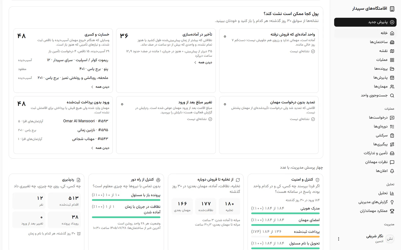 نشانههای نشت پول از سوابق ثبتشده میآیند؛ مثلاً ورودهایی که هیچ پرداختی برایشان ثبت نشده.