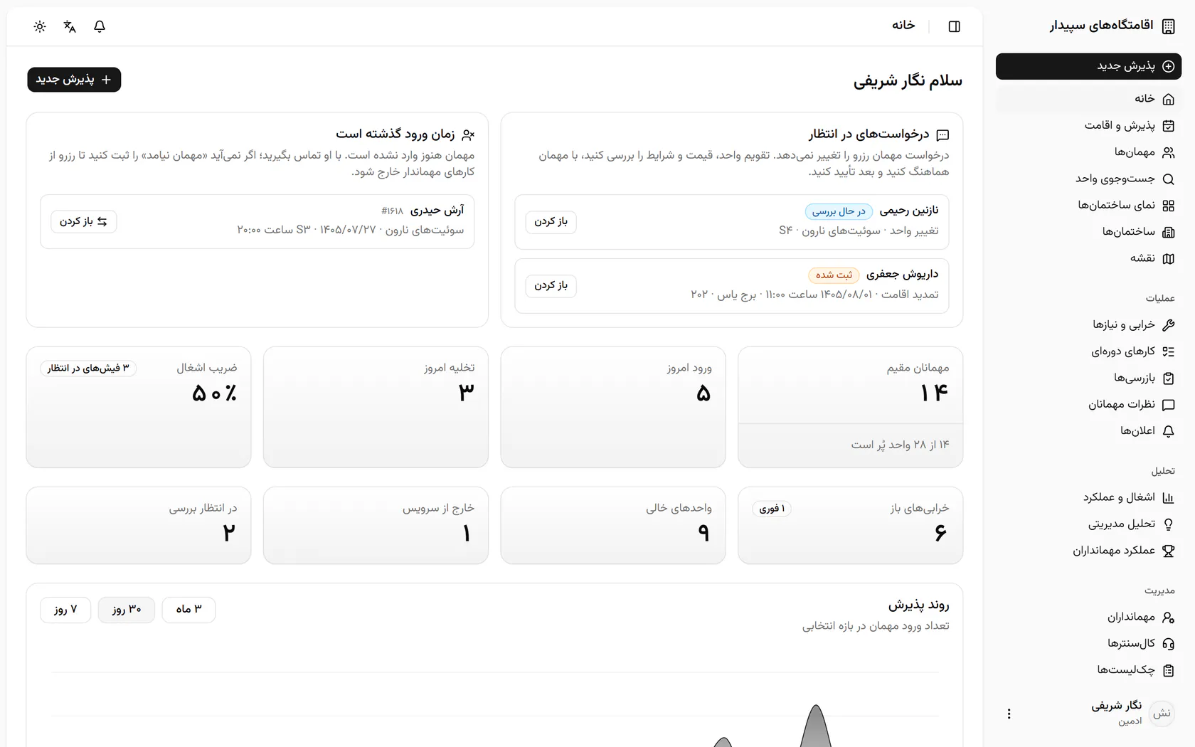 درخواستهای مهمانان، مثل تمدید یا جابهجایی واحد، بالای صفحه منتظر بررسی شما هستند.