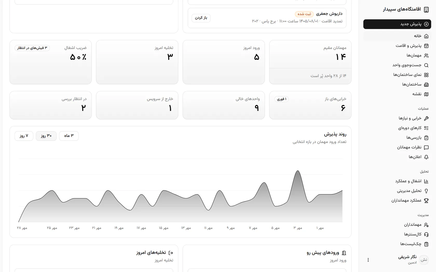 بازهی نمودار روند پذیرش را عوض کنید تا ورود مهمانان در سه ماه گذشته را ببینید.