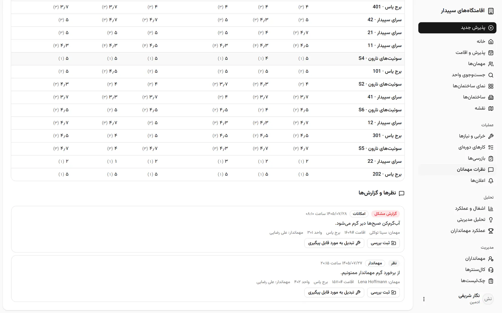 مهمان واحد ۳۰۱ گفته آبگرمکن صبحها کند است؛ «ثبت بررسی» را بزنید.