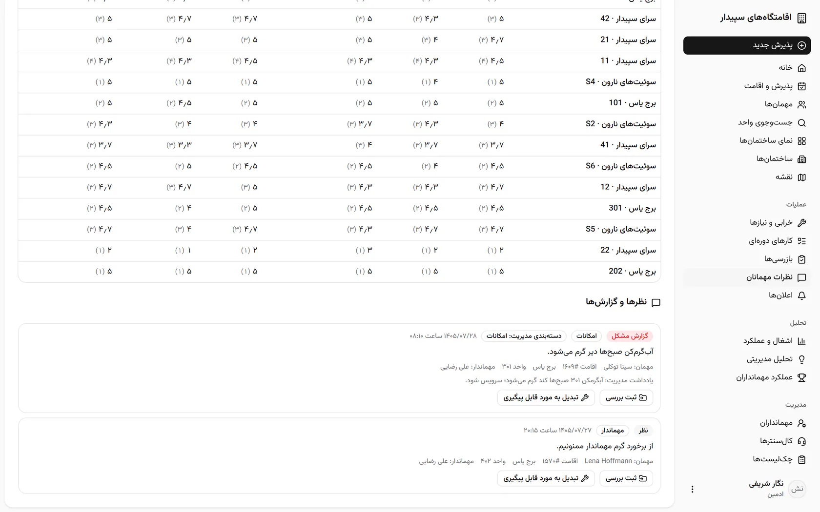 دستهبندی و یادداشت زیر نظر ثبت شد؛ حالا «تبدیل به مورد قابل پیگیری» را بزنید.
