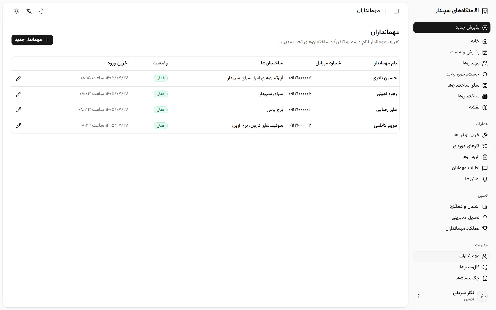 فهرست مهمانداران با ساختمانها و آخرین ورودشان اینجاست؛ «مهماندار جدید» را بزنید.