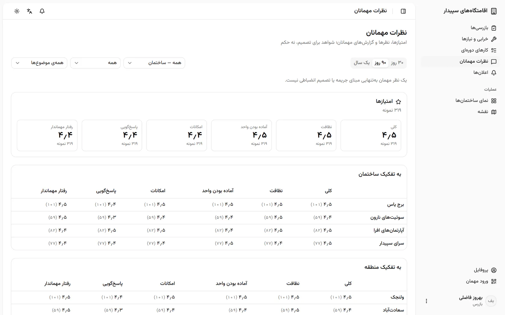 بازه را روی ۳۰ روز بگذارید تا وضعیت اخیر را ببینید.