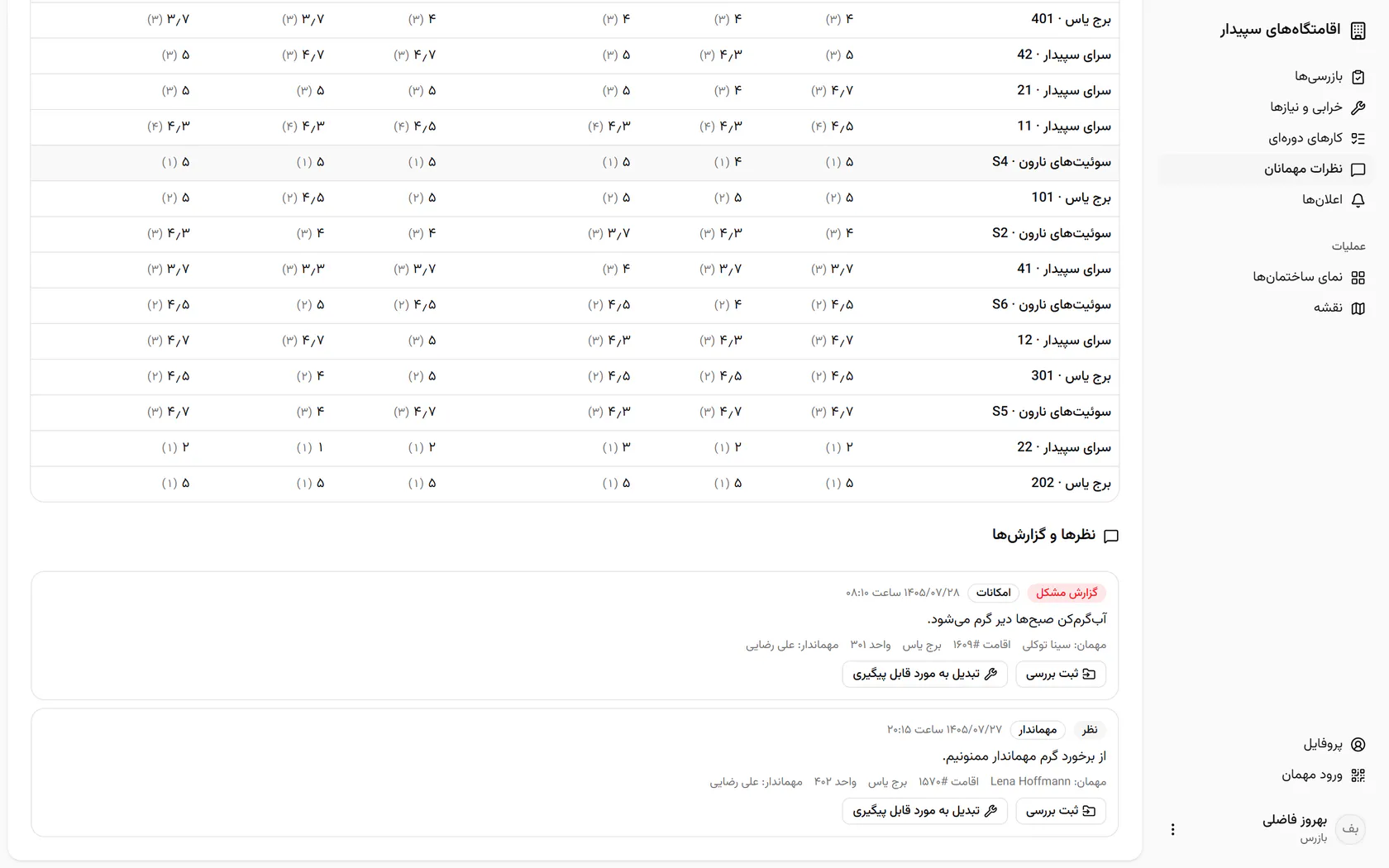 زیر جدولها نظرهای مهمانان است؛ برای گزارش آبگرمکن «ثبت بررسی» را بزنید.
