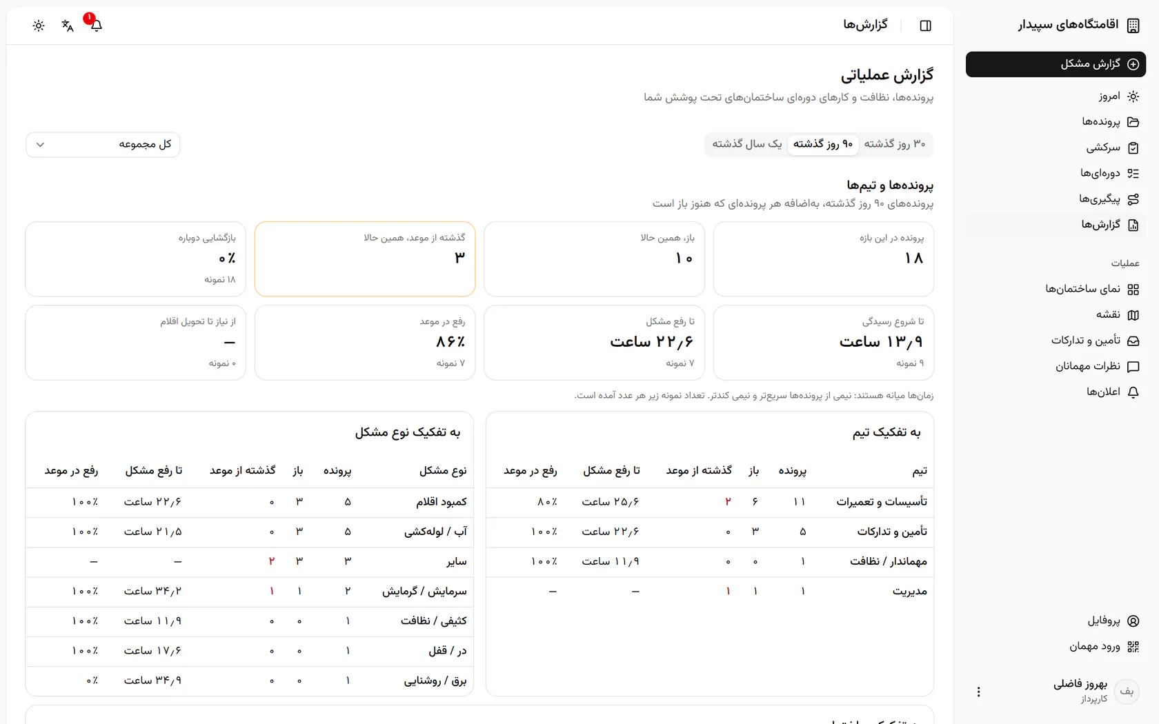 بازه را ۳۰ روز بگذارید تا وضعیت همین ماه را ببینید.